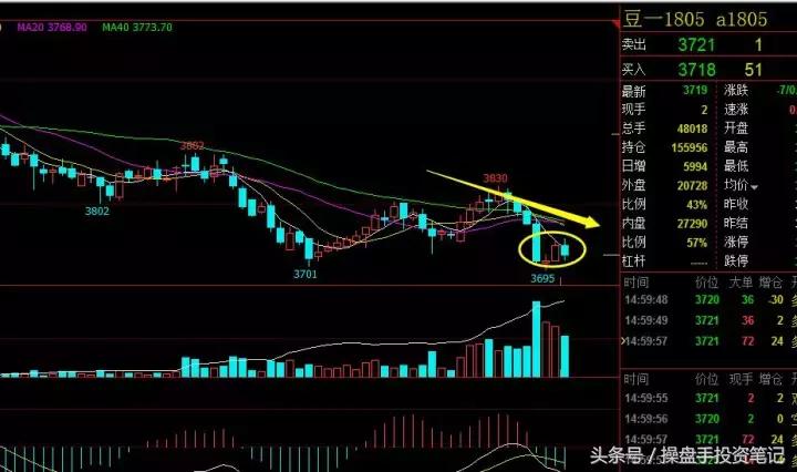 期货早间操作策略,期货夜盘最新策略