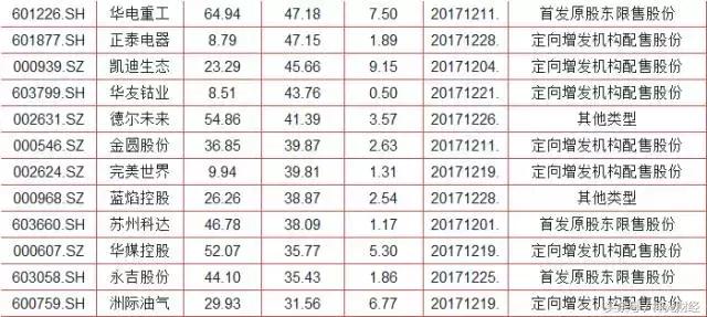 国家队护盘会拉哪些股票,国家队护盘股指走势