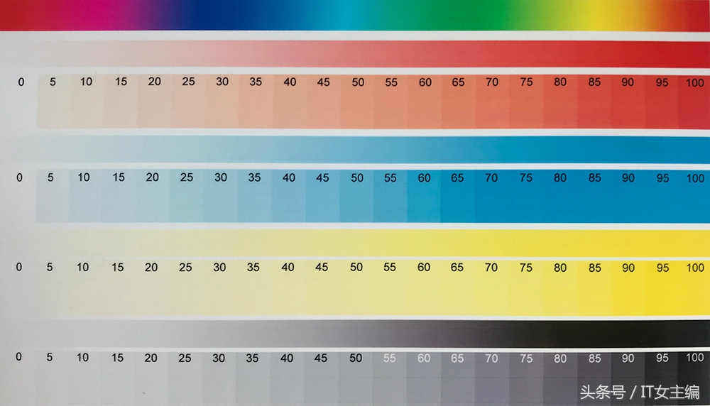 单功能打印,怎么在打印机上操作复印