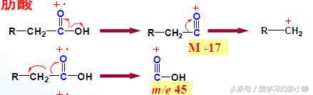 羰基化合物能用什么来检验,羰基化合物的测定