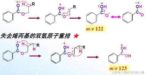 羰基化合物能用什么来检验,羰基化合物的测定