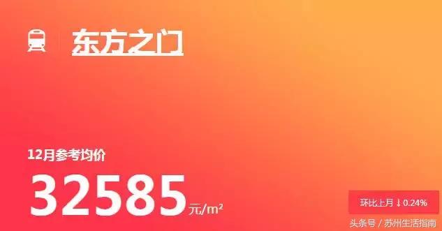 苏州地铁11号线沿线房价,苏州地铁一号线沿线房子