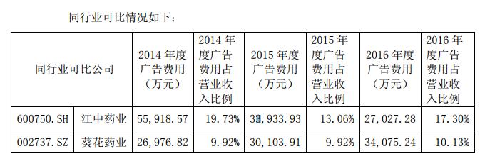 医药股莎普爱思,莎普爱思股价下跌原因