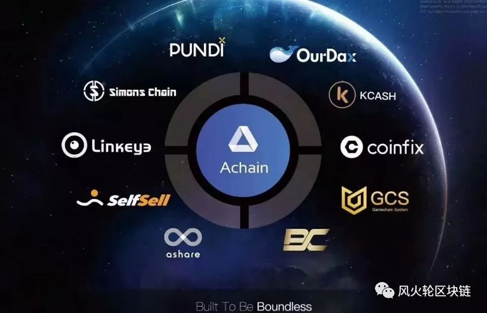 明星项目是什么意思,明星项目创业