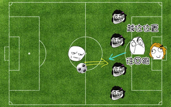 足球越位趣味解释,足球越位科普