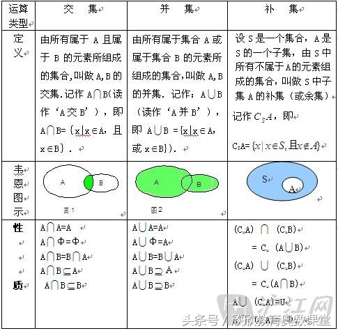数学广角集合例题讲解,集合数学基础知识点