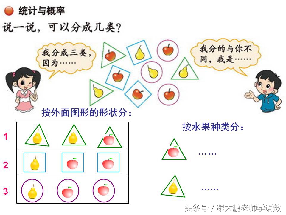 北师大一年级上册数学总复习，与课本紧密集合，这样的复习最有效
