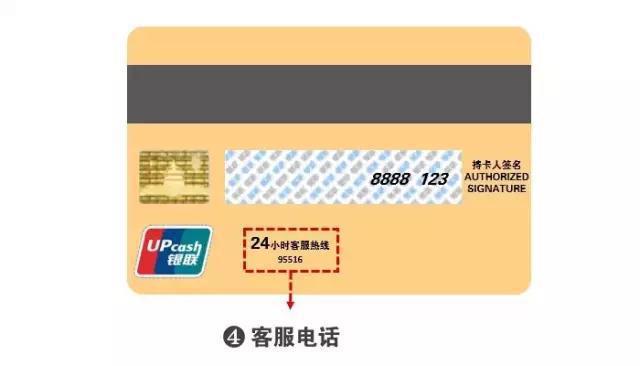 信用卡上的秘密,信用卡趣味小秘密