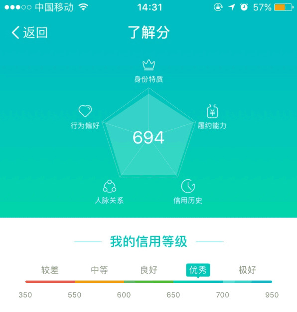 qq超级会员学生开通有什么不一样,qq超级会员6级特权