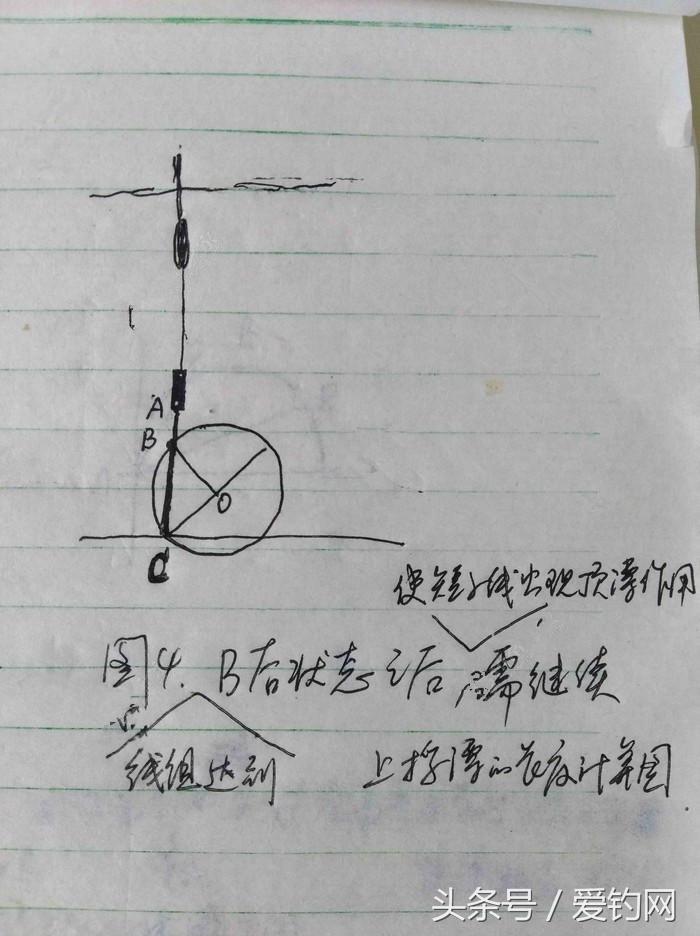 垂钓技术贴,钓鱼子线太细容易缠绕弯曲怎么办