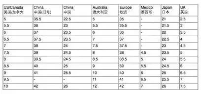 ugg和其他牌子区别,ugg到底是不是一个品牌
