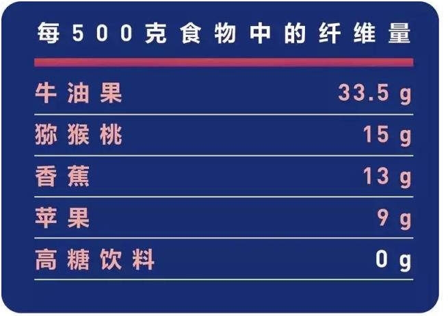 减肥期间为什么不建议吃糖,为什么最近糖吃多了更瘦了