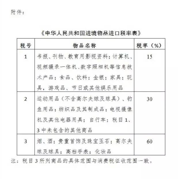 2019年海淘新政后被税概率,严查海淘党的最新政策