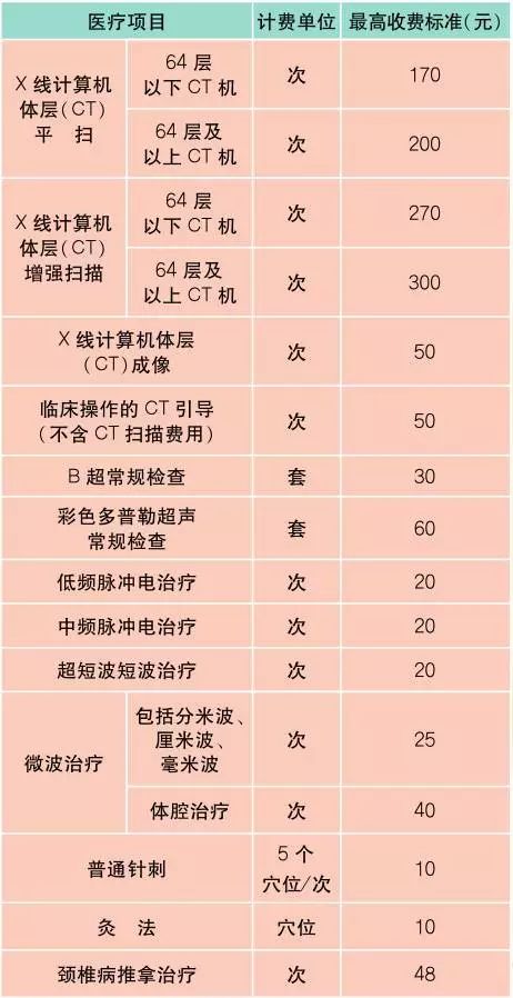 最新最全上海价格表+通讯录+办事指南！一定用的到！