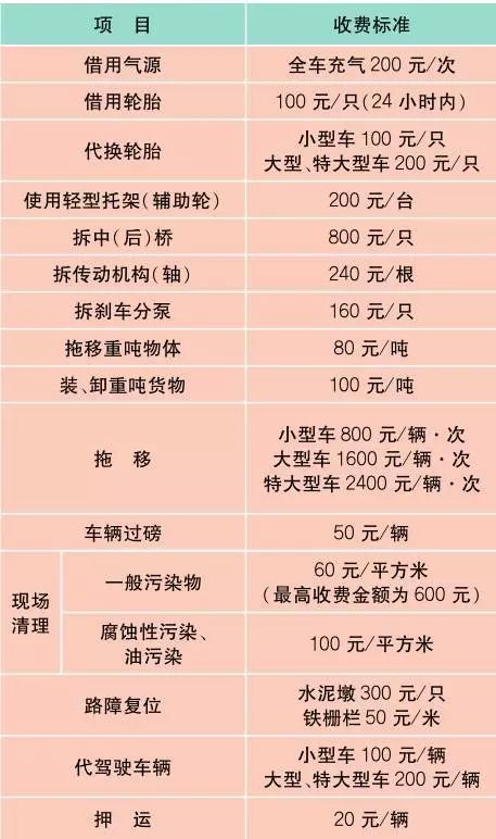 上海最新油价明细表,上海办事指南