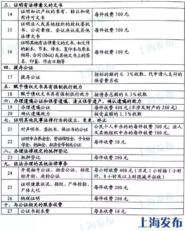 上海市市民价格信息指南公布,上海公布最新收费价格