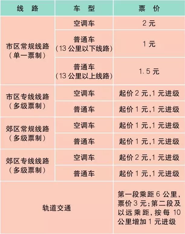 上海最新材料价格定额,上海物价一览表最新
