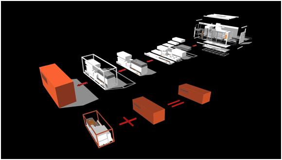 模块化拼装箱,缤果盒子优势
