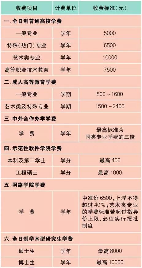 上海最新油价明细表,上海办事指南