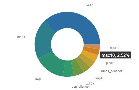 epls16总决赛,epls16选手数据