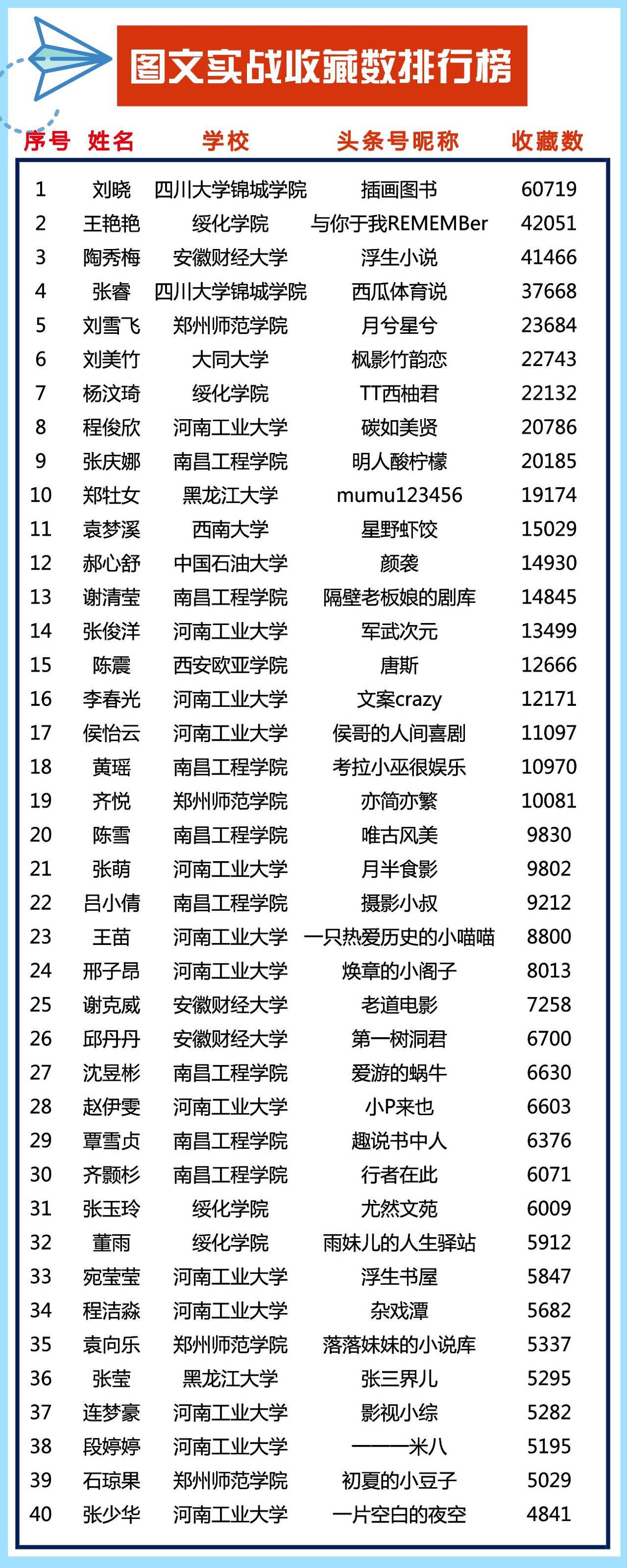 榜单｜这一批90后，30天在*今条头日**收获了5000万阅读量
