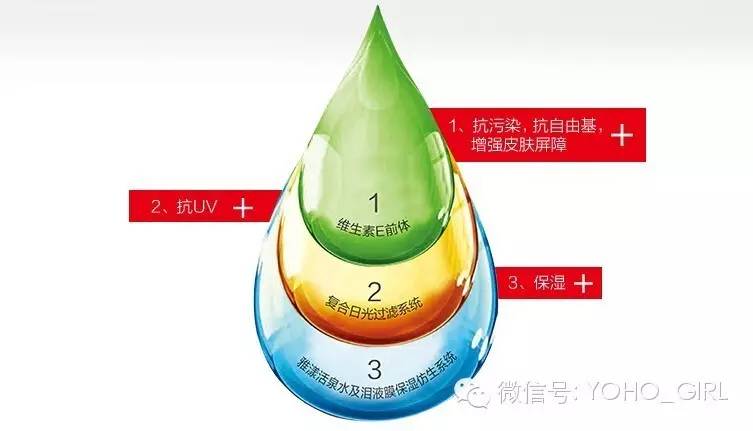 雅漾防晒美白隔离三合一,雅漾日间隔离乳