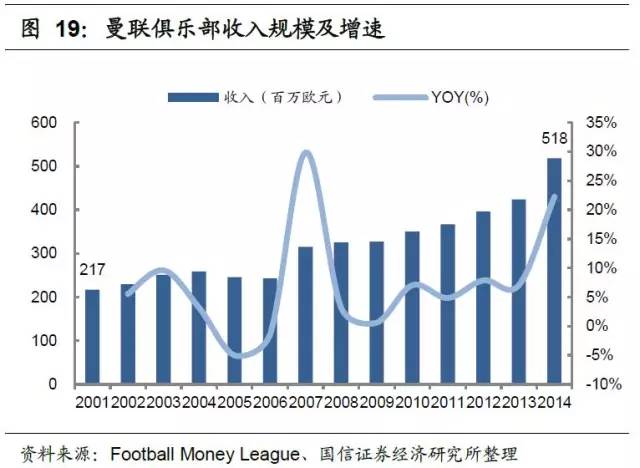 足球产业项目投资计划书,产研合作报道