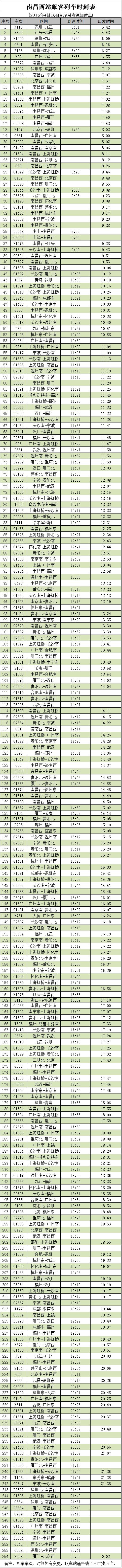 最新的南昌列车时刻表,南昌西站到站列车时刻表