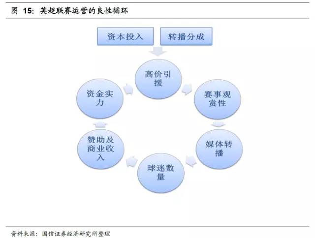 足球产业项目投资计划书,产研合作报道