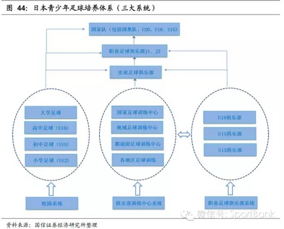 足球产业项目投资计划书,产研合作报道