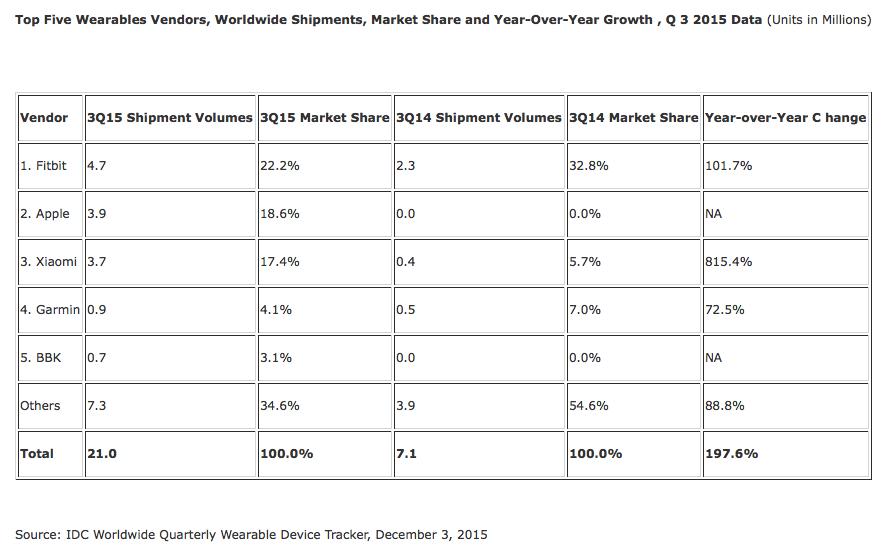 applewatch2023新品发布,applewatch溢价