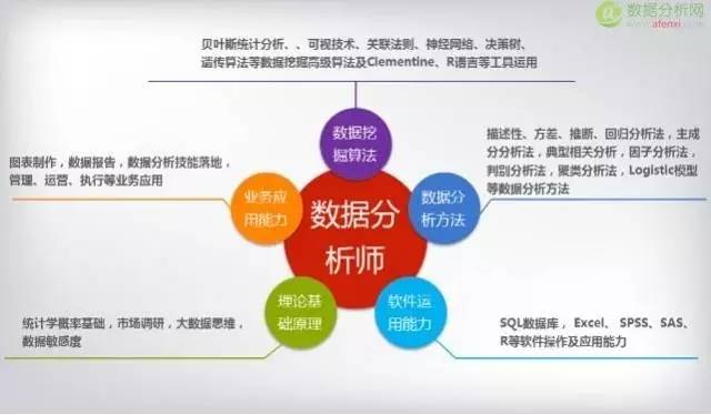 外卖大数据分析工具,基金大数据分析工具