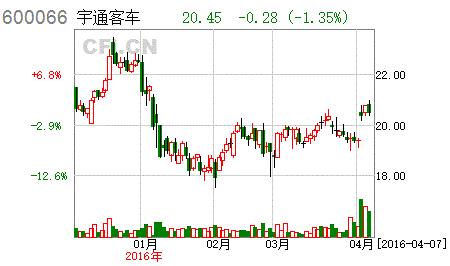 下周最具爆发力的六大牛股,明日牛股最有潜力的股票
