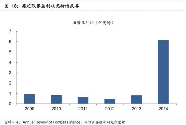 足球产业发展思路,产研规划
