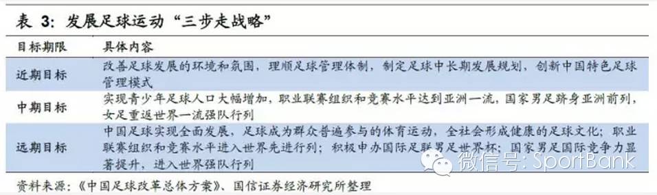 足球产业项目投资计划书,产研合作报道