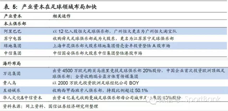 足球产业项目投资计划书,产研合作报道