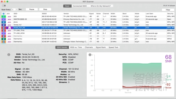 tp-linkxdr3050易扩展路由器测评,tendafh450路由器怎么样