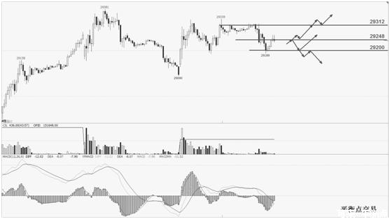 御风期货交易,御风期货恒指