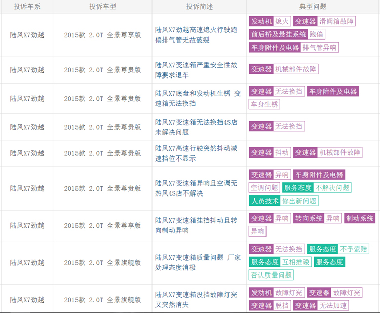 12款极光优缺点,新款极光值不值买