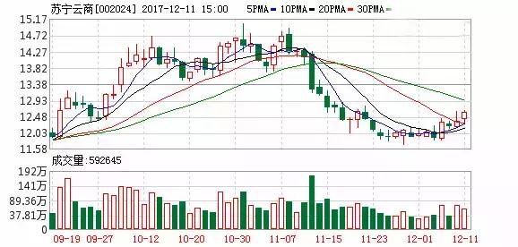 阿里巴巴向土耳其投资145亿元,阿里巴巴向lazada增资