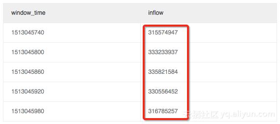 钉钉webhook如何配置,钉钉webhook接入自定义服务