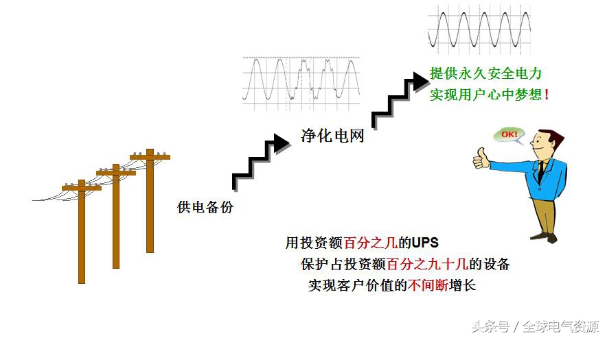 十大ups电源基础知识,ups不间断电源全套基础知识图片