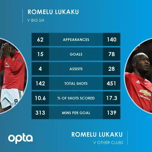 英超第16轮切尔西3-2利兹联,英超第20轮狼队vs曼联