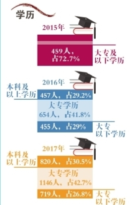 青岛至青岛新运行高铁,青岛至太原高铁什么时间开建