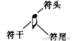 学钢琴和学古琴,钢琴初学者怎样弹奏电子琴