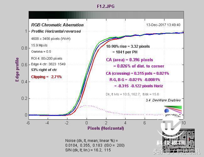 奥林巴斯45mm1.8镜头测评,奥林巴斯14-150ii镜头评测