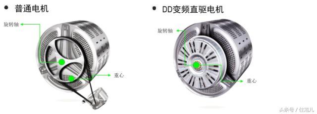 洗衣机是家家户户必备的家用电器,分享给大家一个洗衣机的正确用法