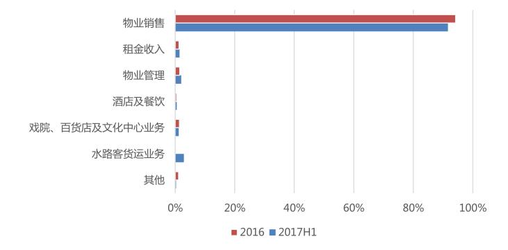佳兆业最新投资,佳兆业地产布局