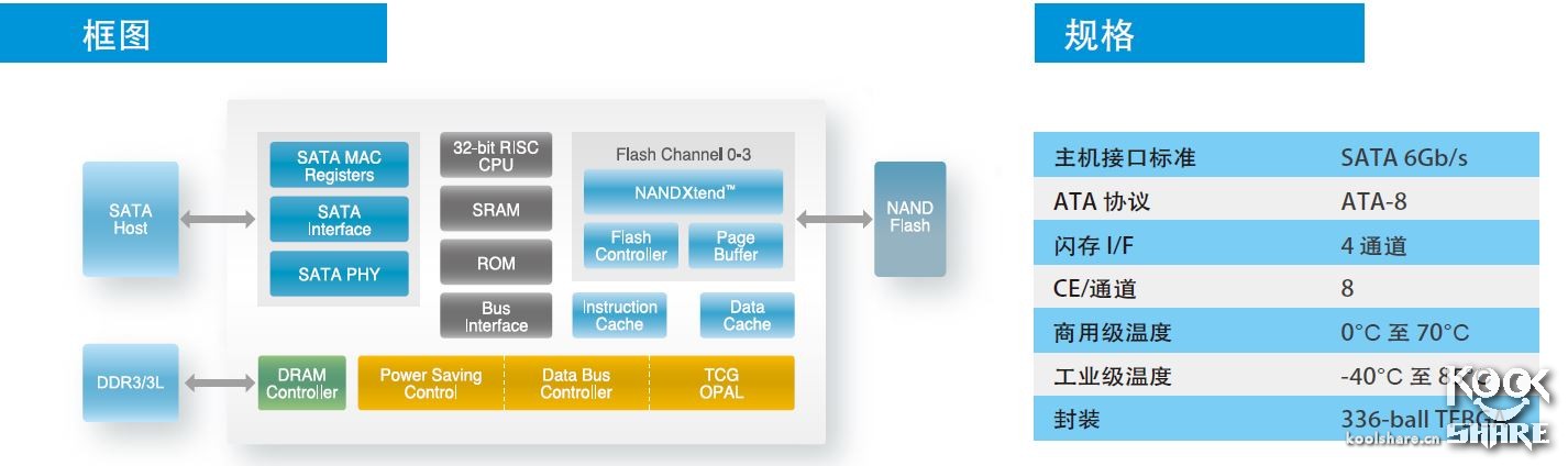 intel545s开卡,固态硬盘英特尔545s好不好