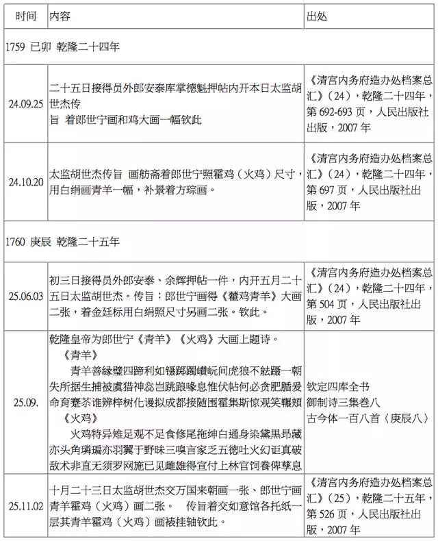 《火鸡》图考辨出自谁手